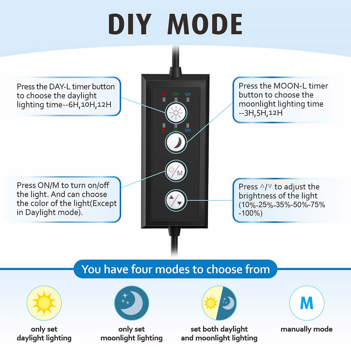 Hygger Full Spectrum Clip On Light