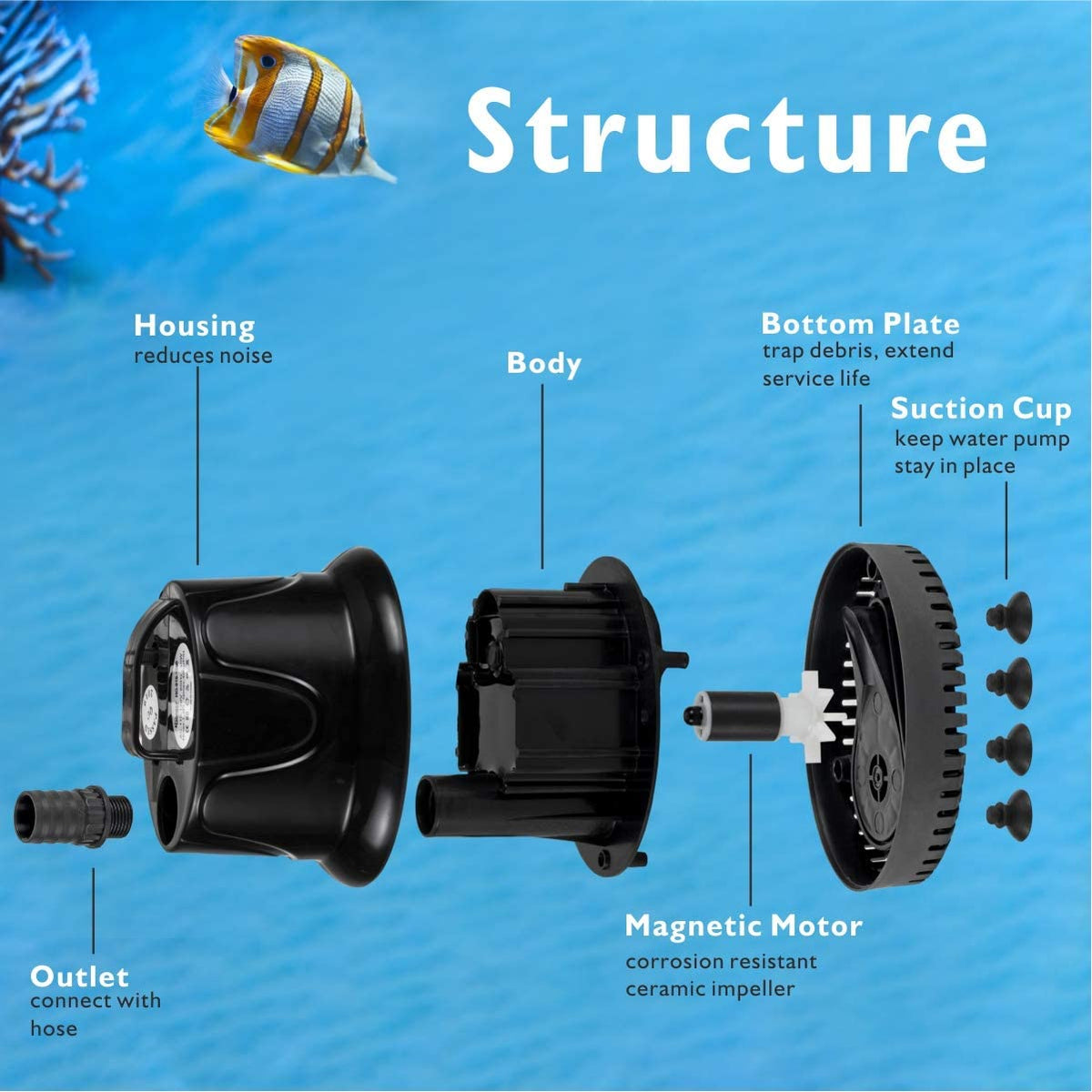 Hygger Water Pump