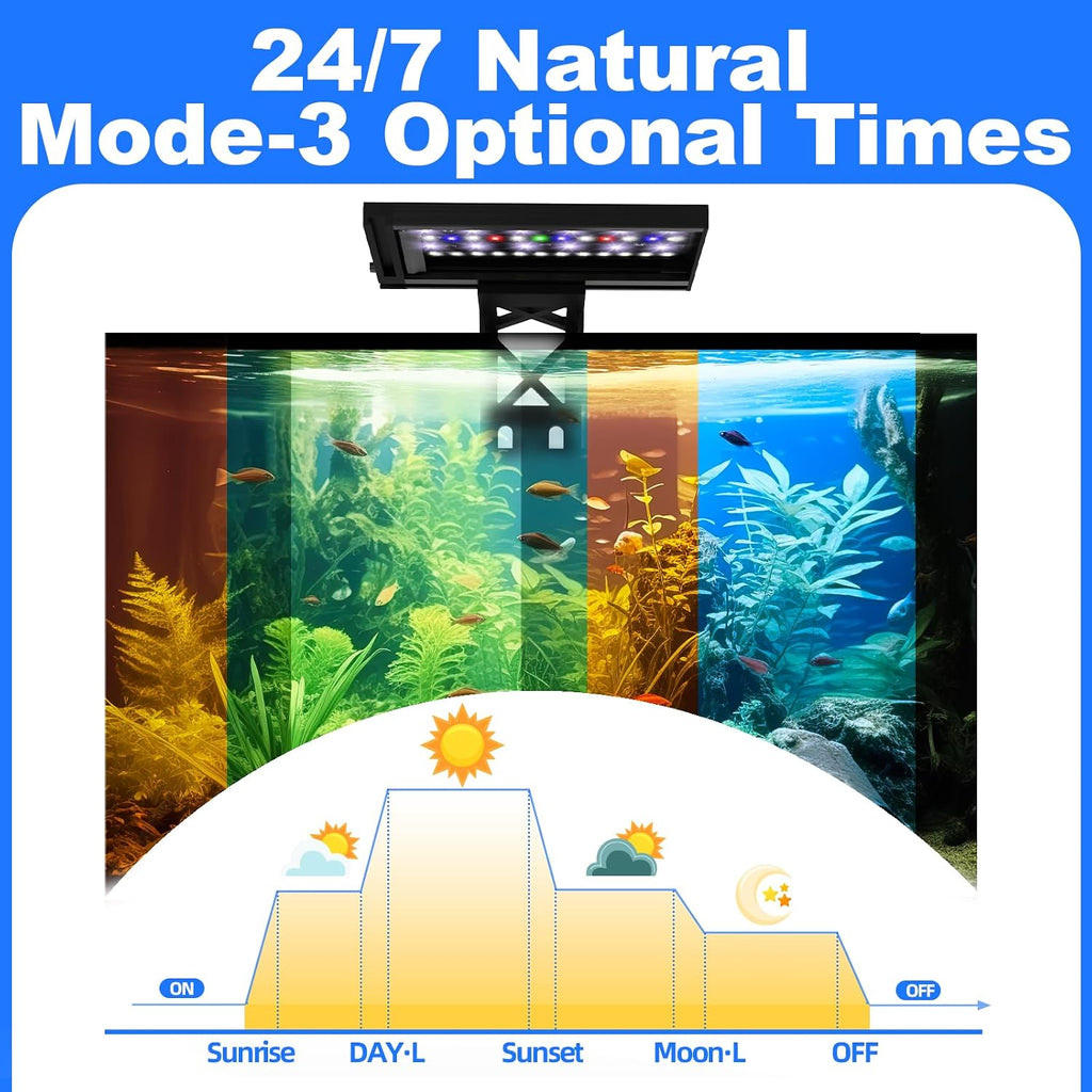 Seaoura Refugium/Planted+ Clip-on LED Light 7" 12w