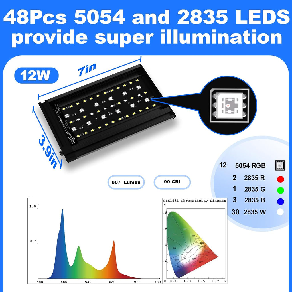 Seaoura Refugium/Planted+ Clip-on LED Light 7" 12w