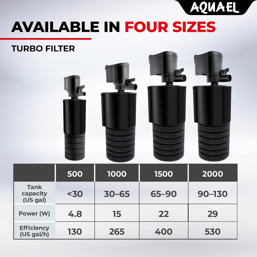 Aquael Turbo Filter 1500 Internal Filter