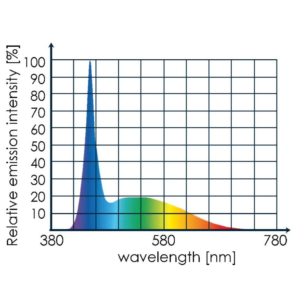 Tunze 8821 LED White ECO Chic