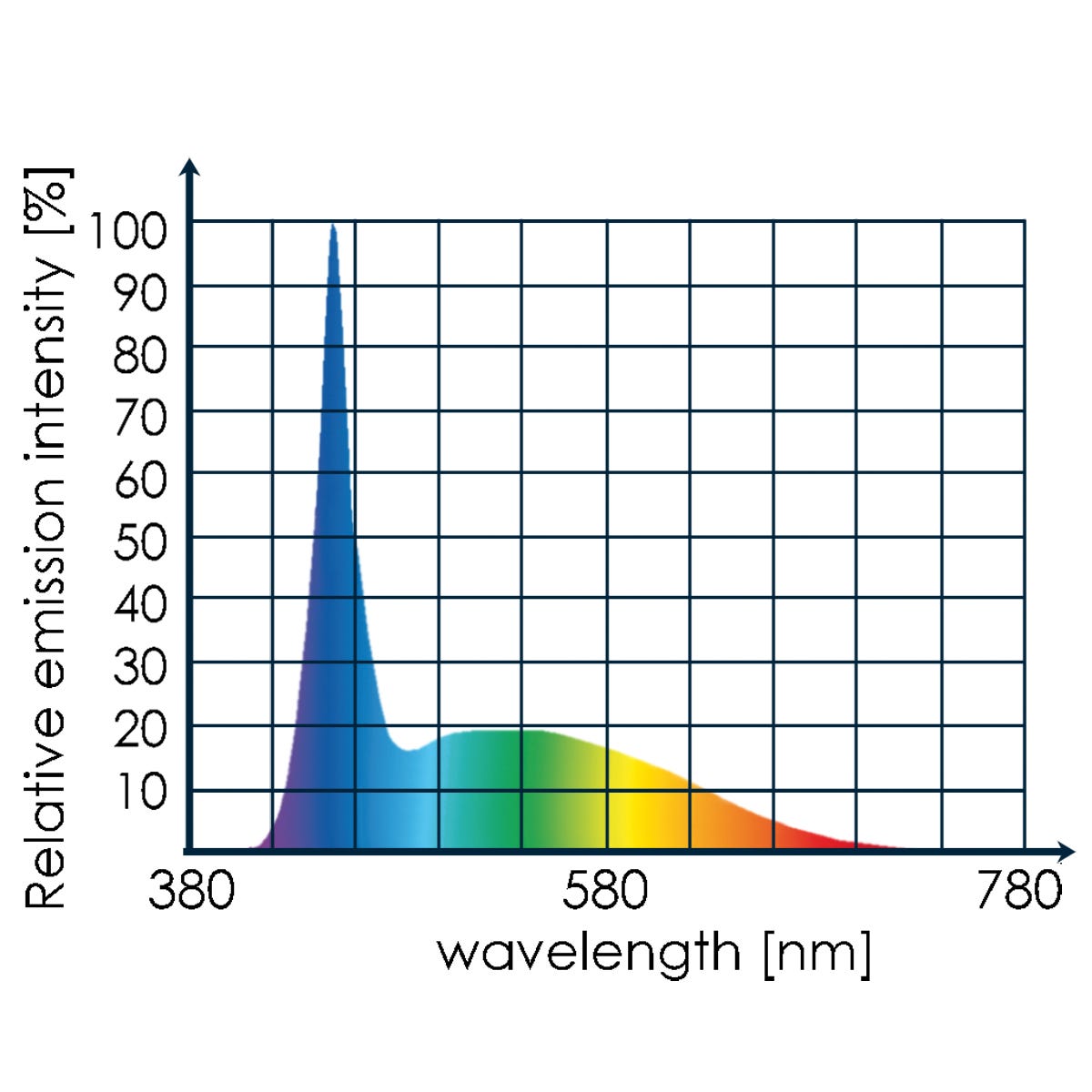 Tunze 8821 LED White ECO Chic