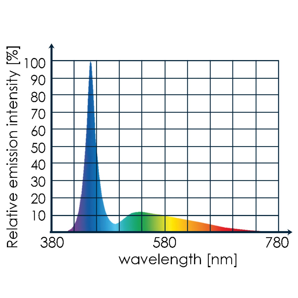 Tunze 8850 LED Full Spectrum ECO Chic