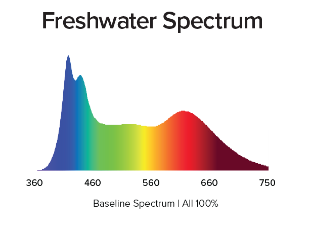 AquaIllumination Blade 39" Freshwater 80w - SL39FW