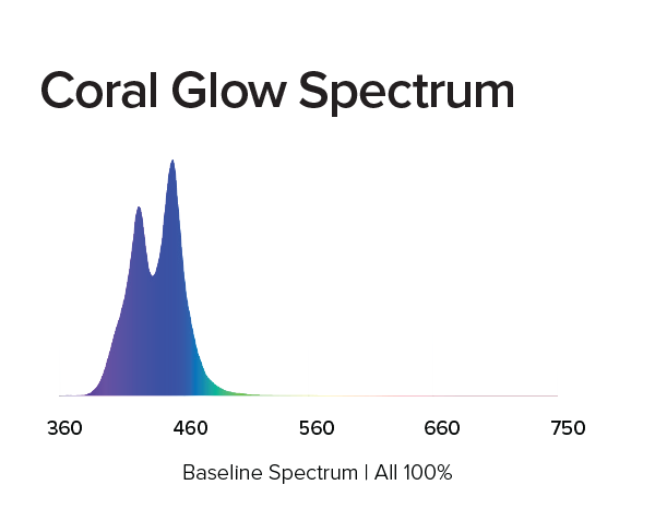 AquaIllumination Blade 57"Coral Glow 120w - SL57AT