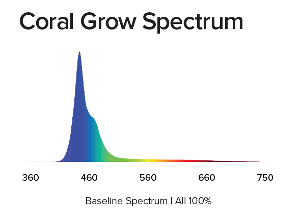 AquaIllumination Blade 39" Coral Grow 80w - SL39SW