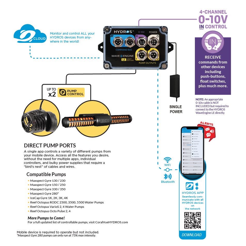IceCap 4K Gyre Flow Pump With Hydros WaveEngine LE WiFi Controller