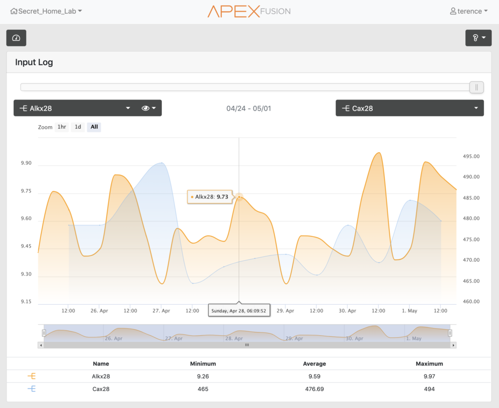 Neptune Trident (KH, Ca, Mg) Monitoring Device for Apex