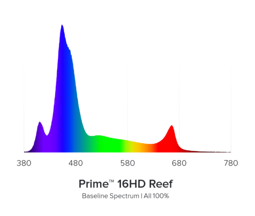 AquaIllumination Prime 16HD Reef LED Module - Black