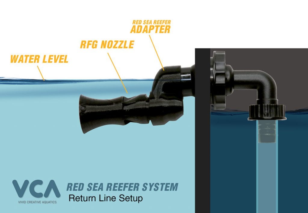 VCA Red Sea Reefer - 25mm Slip-Fit Drop Adapter for 1/2" Loc-Line or RFG