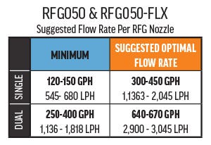 VCA Flex Series - 1/4" RFG Nozzle for 1/4"  Loc-Line