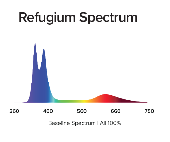 AquaIllumination Blade 12" Refugium 20w - SL12FU