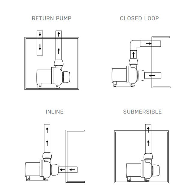 EcoTech Marine Vectra L2 Pump