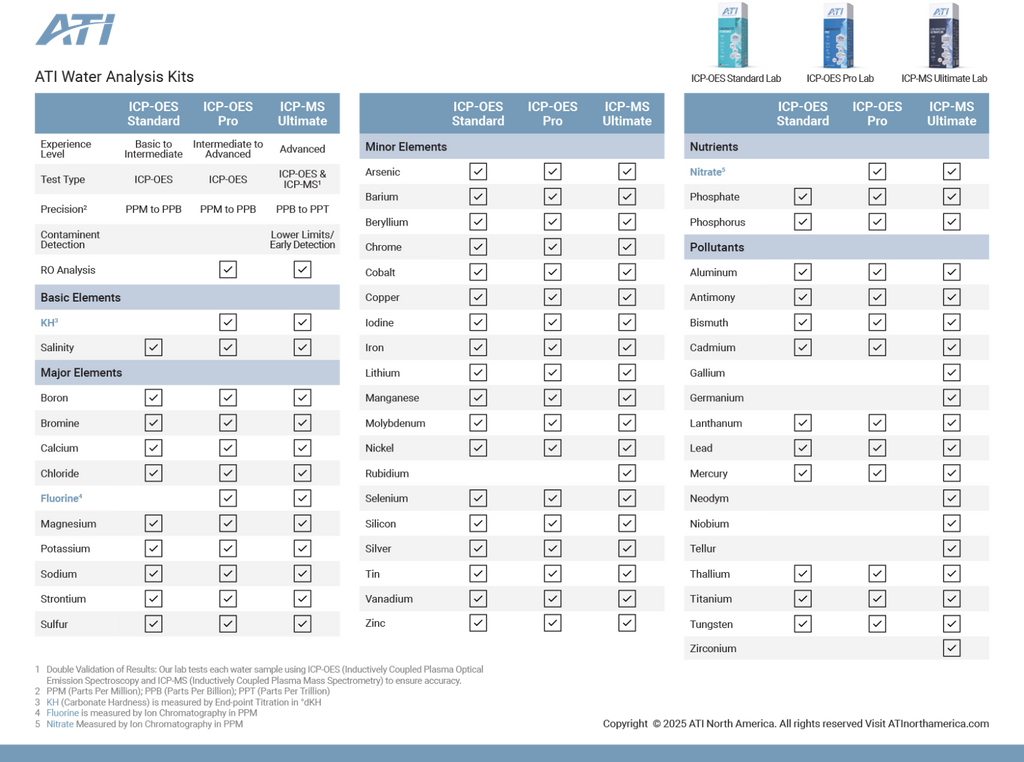 ATI ICP-MS Ultimate Lab Water Analysis - With Return Shipping
