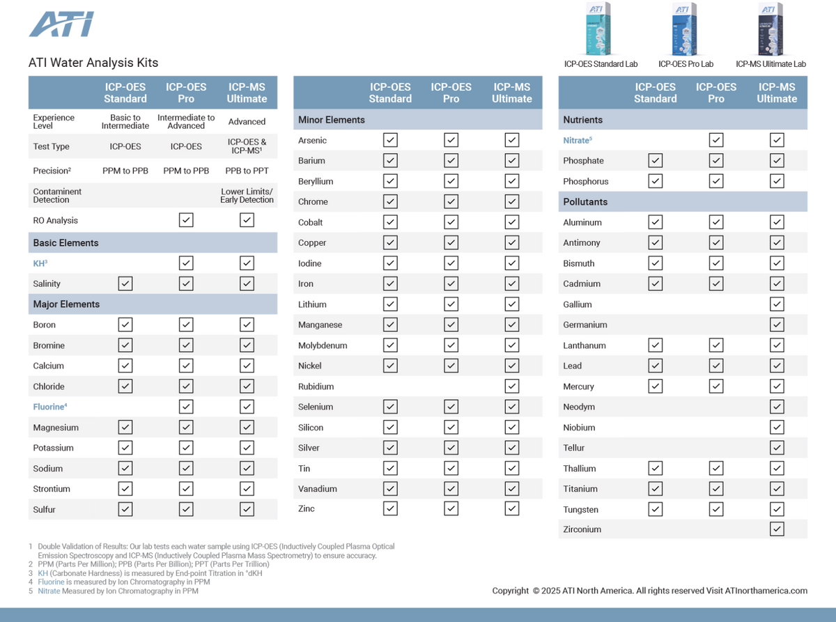 ATI ICP-MS Ultimate Lab Water Analysis - With Return Shipping