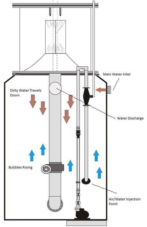 RK2 Saltwater Protein Fractionators HDPE RK300PE-HF - Pump Included - CALL FOR PRICING!