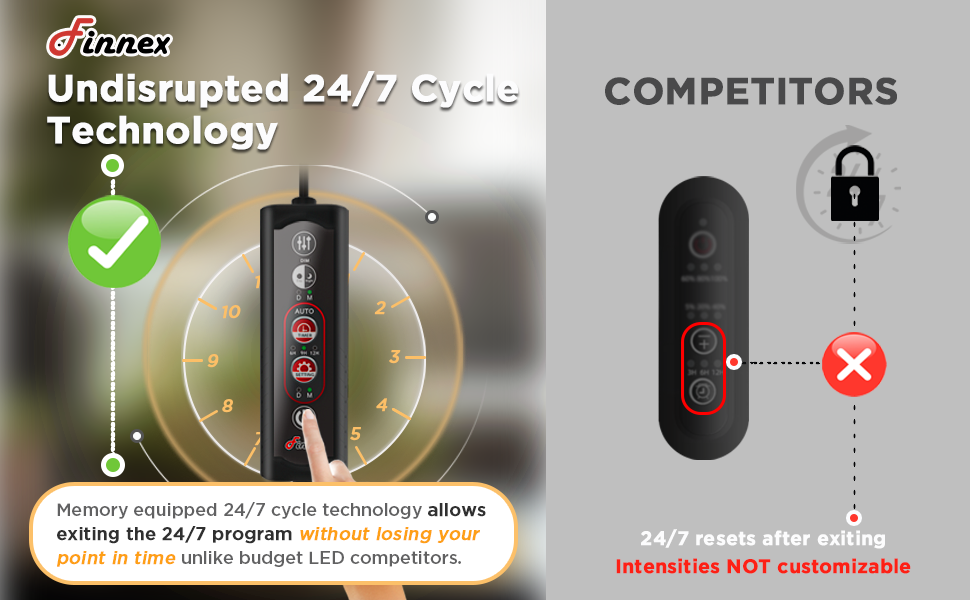 Finnex 36" Stingray 3.0 LED Light - 26w