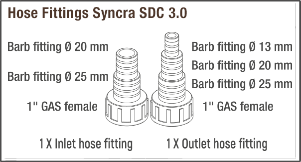 SICCE SYNCRA SDC 3.0 Controllable Return Pump - 400 gph to 800 gph