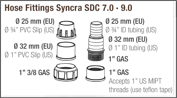 SICCE SYNCRA SDC 9.0 Controllable Return Pump - 1000 gph to 2500 gph