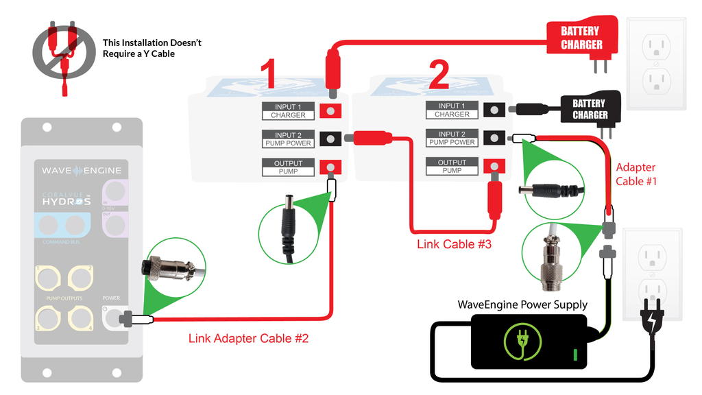 HYDROS WE Battery Backup Cables