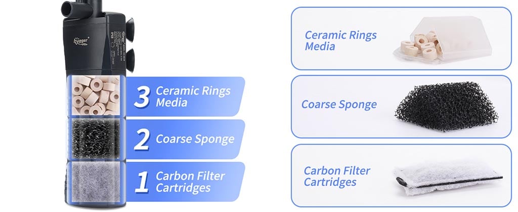 Hygger Internal Aquarium Canister Filter