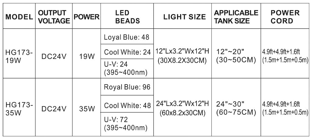 Hygger Marine One Coral Reef Light