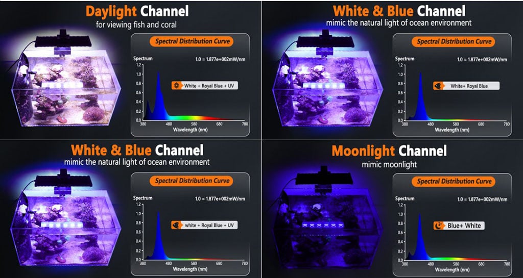 Hygger Marine One Coral Reef Light