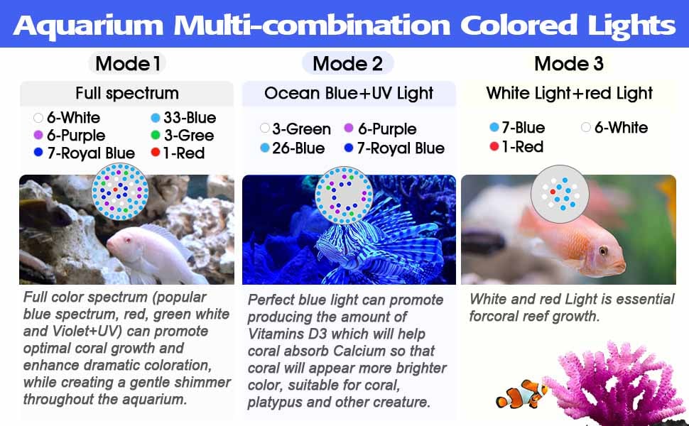 Hygger Saltwater Aquarium Light