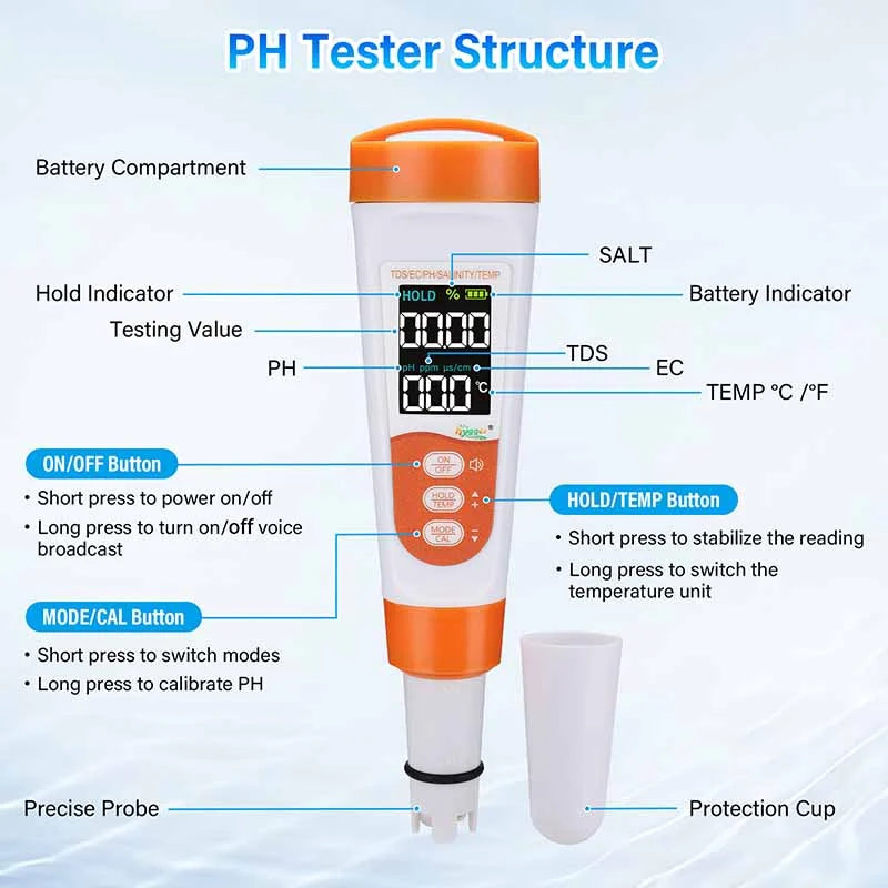 Hygger Water Quality Meter
