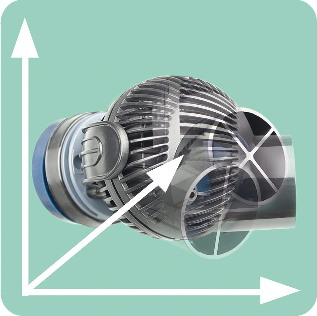 Tunze Turbelle Nanostream 6015 eco