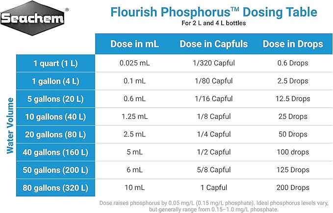 Seachem Flourish Phosphorous 500 ml