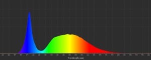 Reef Brite Lumi Lite PRO LED Strip Light 72" Plantlyte