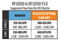 VCA 1/2" Random Flow Generator Flow Kit - Single 1/2" Flex-Series RFG with Adapters