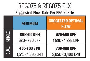 VCA 3/4" Random Flow Generator Flow Kit - Single 3/4" Flex-Series RFG with Adapters