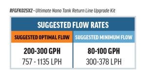 VCA Ultimate Nano Tank Return Line Upgrade Kit - Dual 1/4" Flex-Series Random Flow Generator Nozzles
