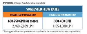 VCA Ultimate Return Line Upgrade Kits - Dual 1/2" Flex-Series Random Flow Generator Nozzles
