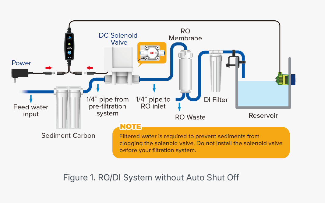 AutoAqua RO/DI Flood Guardian