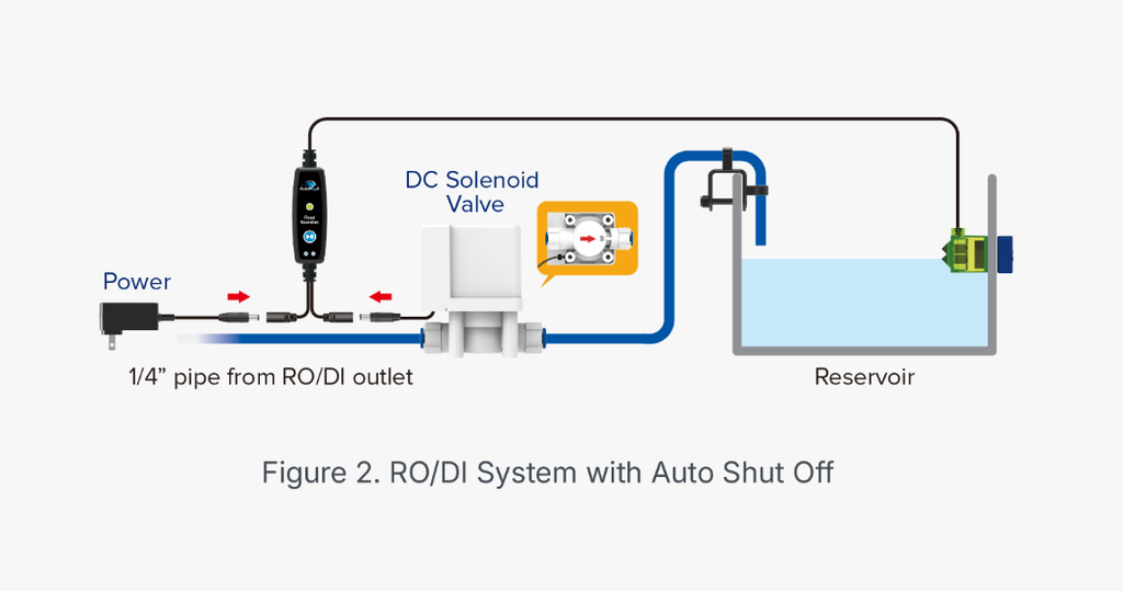 AutoAqua RO/DI Flood Guardian