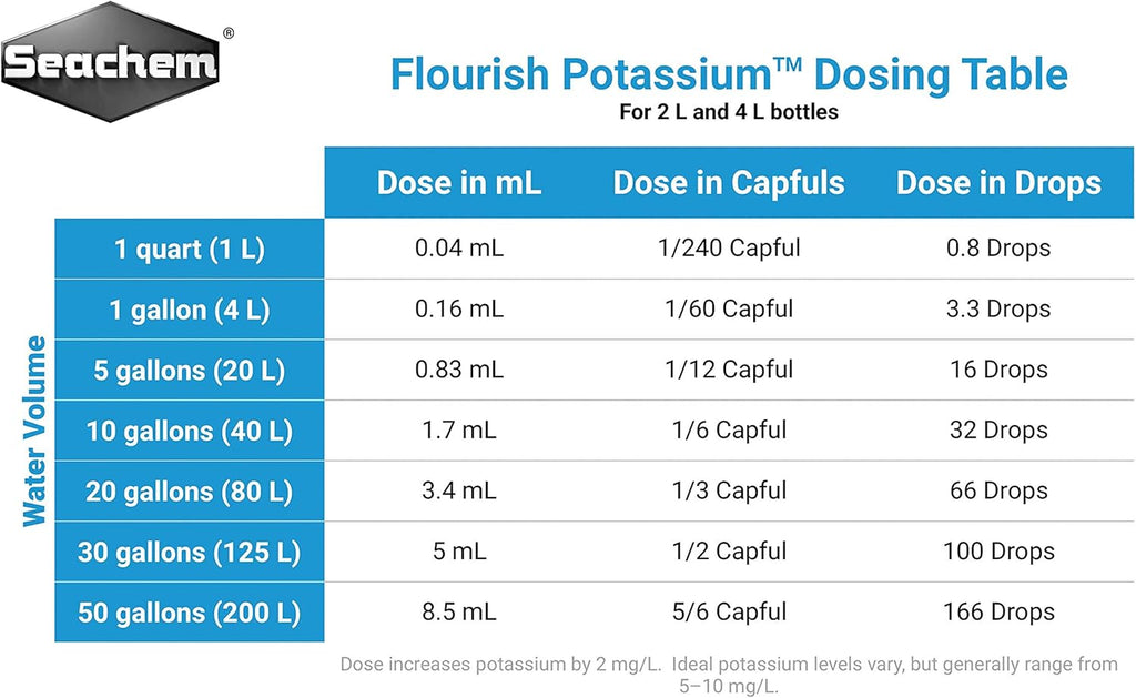 Seachem Flourish Potassium 500 ml