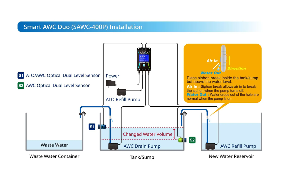 AutoAqua Smart Auto Water Changer Duo G2 SAWC-460P