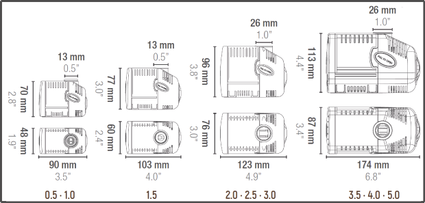 SICCE SYNCRA SILENT 3.5 Pump - 687 gph