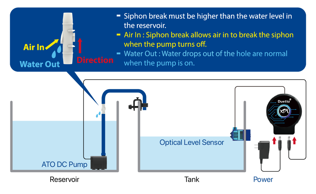 XP Aqua Duetto 2 ATO Dual-Sensor Auto Top Off System