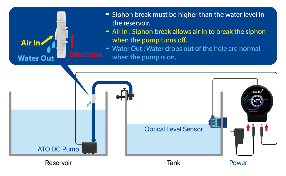 XP Aqua Duetto 2 ATO Dual-Sensor Auto Top Off System